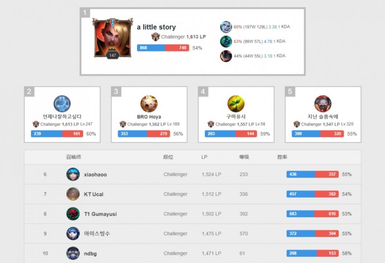 锋与擅长组 锋与擅长组