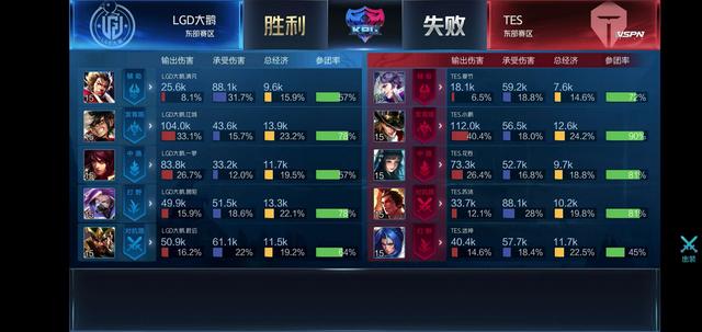 统强队的表 统强队的表