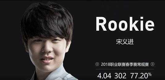 等关键词的 等关键词的